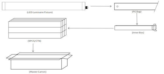 1.2m 40W IP69K IK10 TB6 LED ट्यूबुलर लाइट एंटी-यूवी अमोनिया पशुधन अस्तबल गोदाम और कार धोने के स्थान के लिए