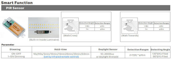 कठोर औद्योगिक वातावरण के लिए 5ft 50W IP69K IK10 LED ट्राई प्रूफ लाइट