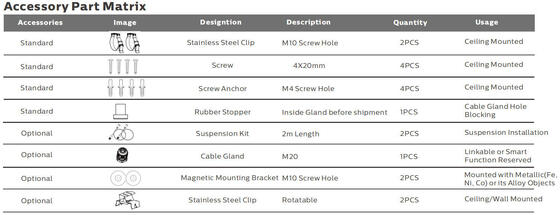 वेयरहाउसिंग रोशनी के लिए 5 फीट 50W IP69K IK10 एलईडी ट्राई प्रूफ लाइट