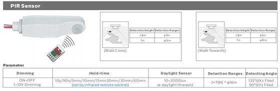 5 फीट/60W D5 LED नमी-प्रूफ लाइट जिसमें DIP स्विच करने योग्य पावर/3CCT 160LPW दक्षता और यूरोप वेयरहाउस में स्थानीय सेवा के लिए स्टॉक उपलब्ध है