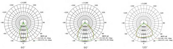 HB4H DIP स्विच करने योग्य पावर और 3CCT UFO LED हाई बे लाइट 150W 150LPW के साथ 20W/30W@3 घंटे आपातकालीन