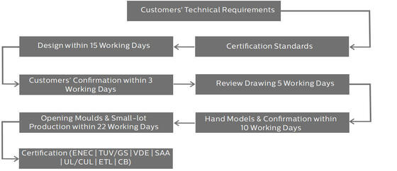 HB4H डिप स्विच करने योग्य पावर और 3CCT UFO LED हाई बे लाइट 200W 170LPW सेंसर के लिए तैयार (PIR या माइक्रोवेव सेंसर के साथ डेलाइट सेंसर प्राथमिकता)