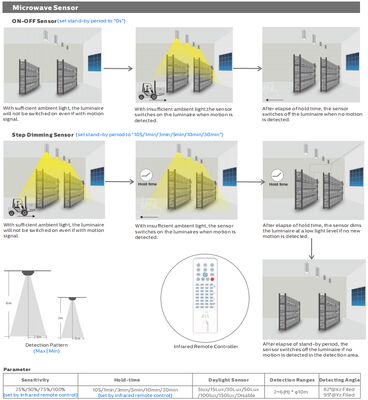 एचबी4एच डीआईपी स्विचेबल पावर 3सीसीटी यूएफओ एलईडी हाई बे लाइट 150W 150LPW 90 डिग्री अल रिफ्लेक्टर के साथ IP65 IK08 सुरक्षा यूरोप वेयरहाउस