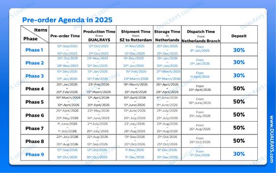 DUALRAYS यूरोप वेयरहाउस एलईडी नमी-प्रूफ लाइट और एलईडी हाईबे शिपमेंट सीधे नीदरलैंड से 3 व्यावसायिक दिनों के भीतर और स्थानीय बिक्री के बाद सेवा