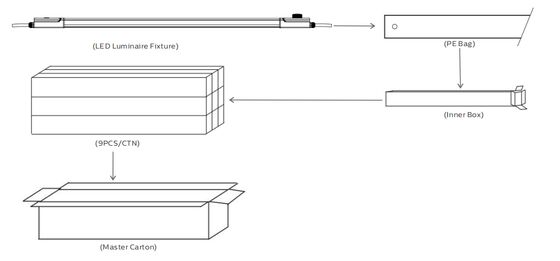 D4 एलईडी नमी-प्रूफ लैंप 160LPW रेडी 4 इमरजेंसी 4W@3HRS प्लग एंड प्ले रखरखाव में आसान के साथ