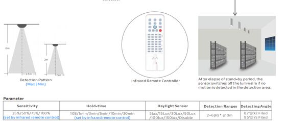 D4 एलईडी नमी प्रतिरोधी लैंप 160LPW के साथ तैयार 4 आपातकालीन 4W@3HRS प्लग एंड प्ले रखरखाव के लिए आसान पार्किंग गैरेज और प्रकाश व्यवस्था के लिए उपयुक्त