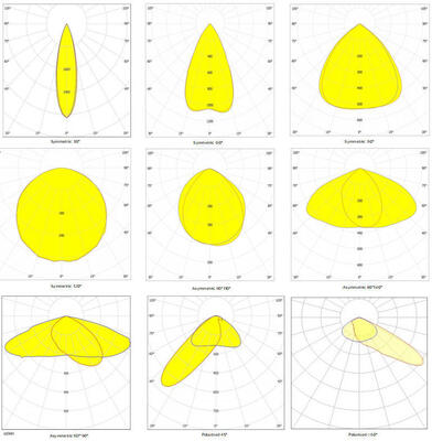 स्मार्ट ज़िग्बी वायरलेस नियंत्रण के साथ 7 साल की वारंटी के साथ 600W मेटल हैलाइड रिप्लेसमेंट के लिए 300W SPL4 LED स्पोर्ट लाइट