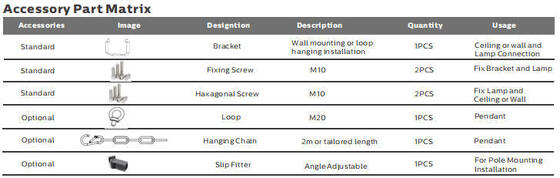400W SPL4 मॉड्यूलर एलईडी स्पोर्ट लाइट 800W मेटल हालिड के लिए विभिन्न पेशेवर स्पोर्ट लाइटिंग ऑप्टिक्स और स्मार्ट ज़िगबी वायरलेस कंट्रोल के साथ प्रतिस्थापन