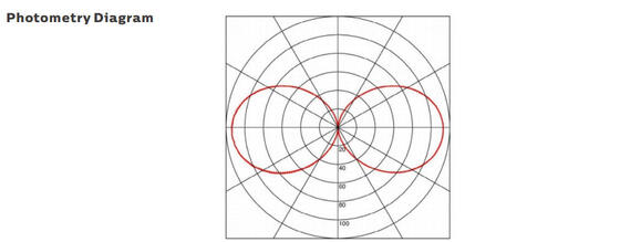 Dualrays D2 Series 50W आउटडोर और इंडोर LED ट्राई प्रूफ LED बैटन लाइट 160LMW 5ft लॉन्ग
