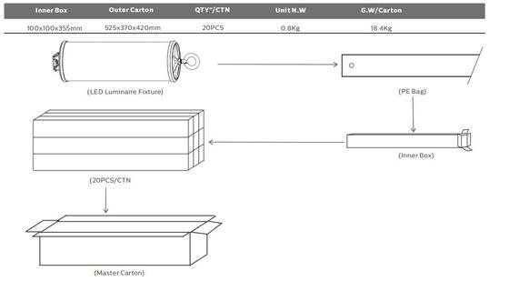 Dualrays D2 Series 50W आउटडोर और इंडोर LED ट्राई प्रूफ LED बैटन लाइट 160LMW 5ft लॉन्ग