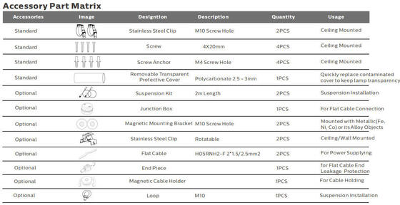 Dualrays D2 Series 50W आउटडोर और इंडोर LED ट्राई प्रूफ LED बैटन लाइट 160LMW 5ft लॉन्ग