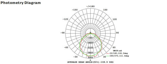 आपातकालीन कार्य और गति सेंसर IP65 के साथ 8W बल्क हेड एलईडी पोर्च लाइट