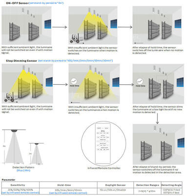 3सीसीटी और पावर स्विचेबल के साथ बल्क हेड एलईडी पोर्च लाइट 8W
