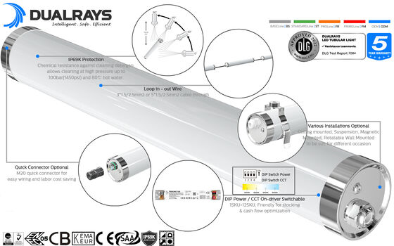 IP65 प्रोटेक्शन के साथ 80W 15000mm आउटपुट LED वेदर प्रूफ लाइट