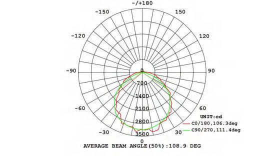 डुअलरे 200W एलईडी स्पोर्ट्स ग्राउंड फ्लडलाइट्स IP66 वाटरपोफ लो लाइट डेके