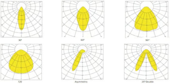 रेल सिस्टम पर मौजूदा T5/T8 फ्लोरोसेंट लाइटिंग फिक्स्चर को बदलने के लिए 160LPW के साथ क्लिक-फास्ट 75W DIP स्विचेबल यूनिवर्सल एलईडी लीनियर रेट्रोफिट लाइट मॉड्यूल