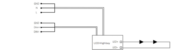 190lm/W ENEC HB4H UFO LED हाई बे लाइट 100W 150W 200W IP65 IK08 5 साल वेयरहाउस औद्योगिक लाइटिंग