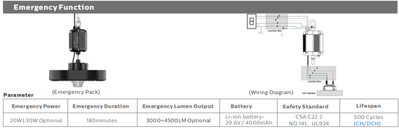 190lm/W ENEC HB4H UFO LED हाई बे लाइट 100W 150W 200W IP65 IK08 5 साल वेयरहाउस औद्योगिक लाइटिंग