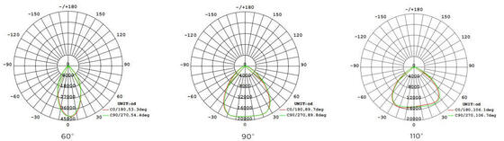हाई लुमेन एलईडी लैंप 100W मॉड्यूलर एलईडी स्पोर्ट्स स्टेडियम लाइट 1-10V PWM DALI Zigbee Dimming Control के साथ