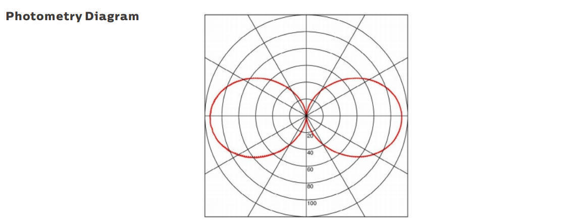 समुद्री और अस्थायी अनुप्रयोगों के लिए IP69K सुरक्षा और AC/DC24-42V संचालन के साथ 15W एलईडी पोर्टेबल कार्य प्रकाश